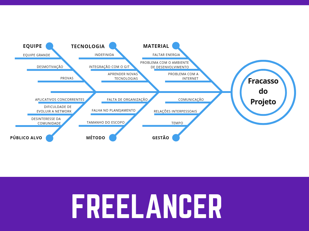 FreeLancer