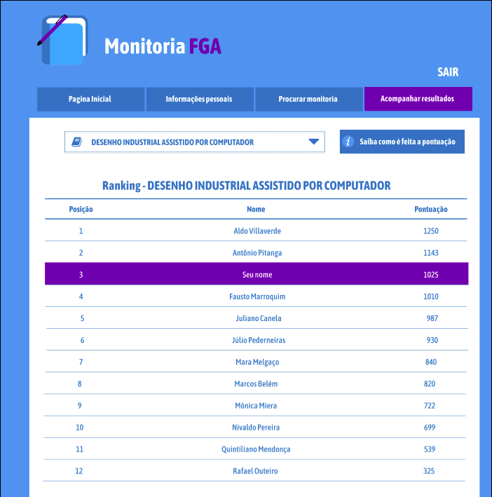 Página de Página de Resultados - Protótipo Versão 2.0