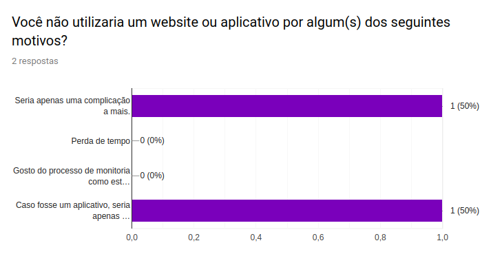 ramificacaoNao1