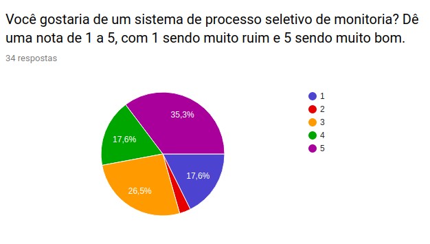 ramificacaoSim1