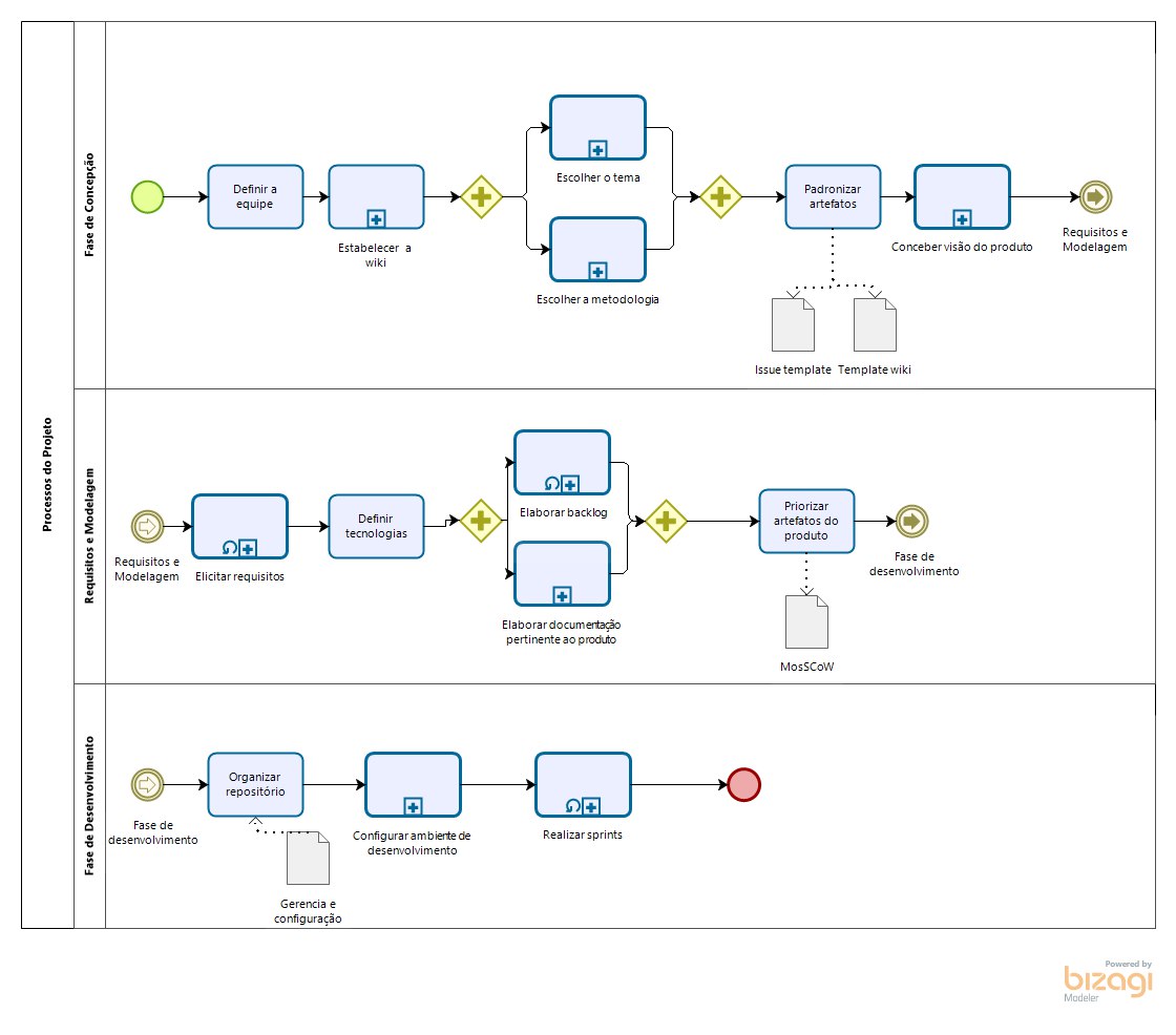 Нарисовать bpmn диаграмму онлайн