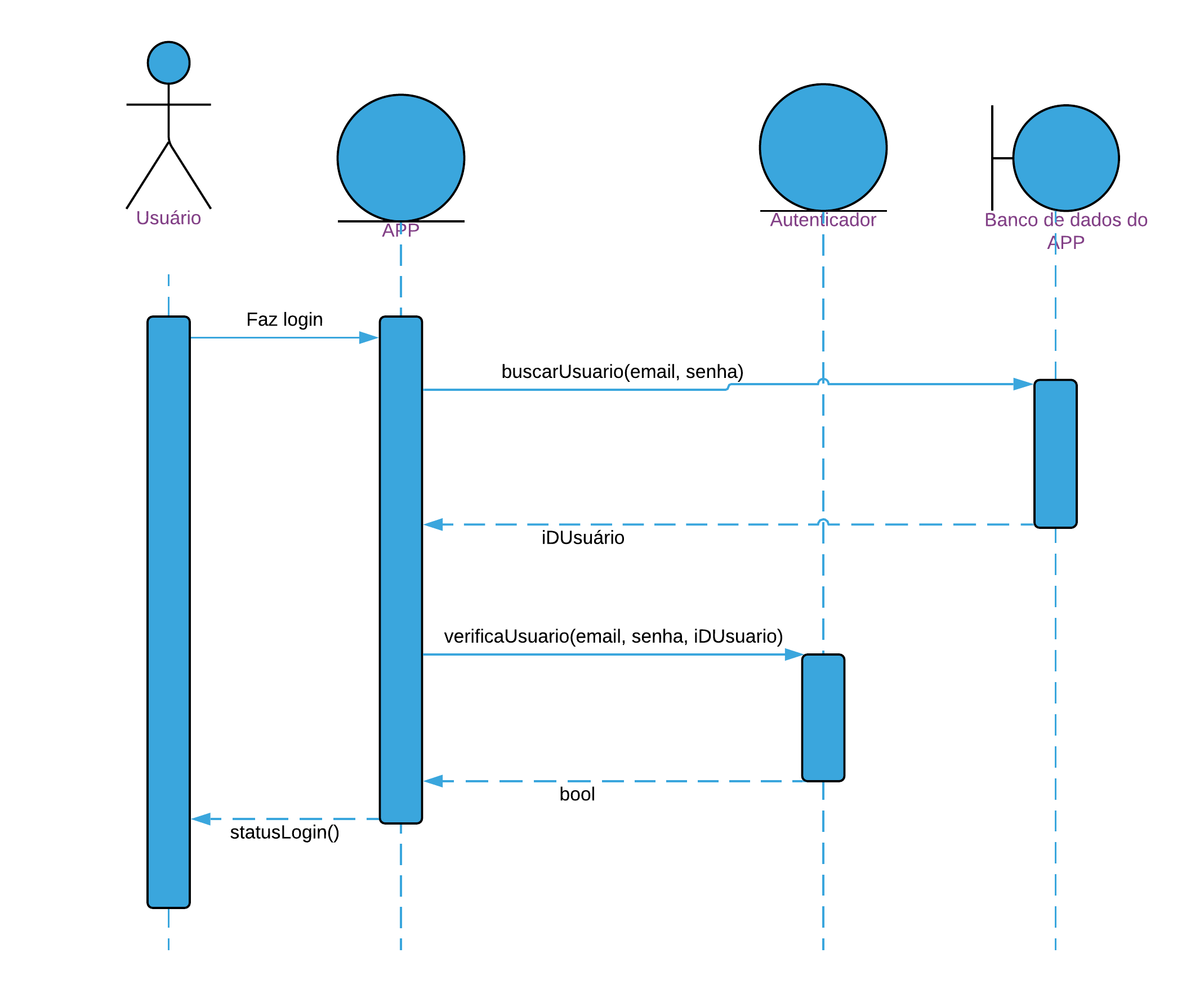 Diagrama De Sequencia Uml 6016