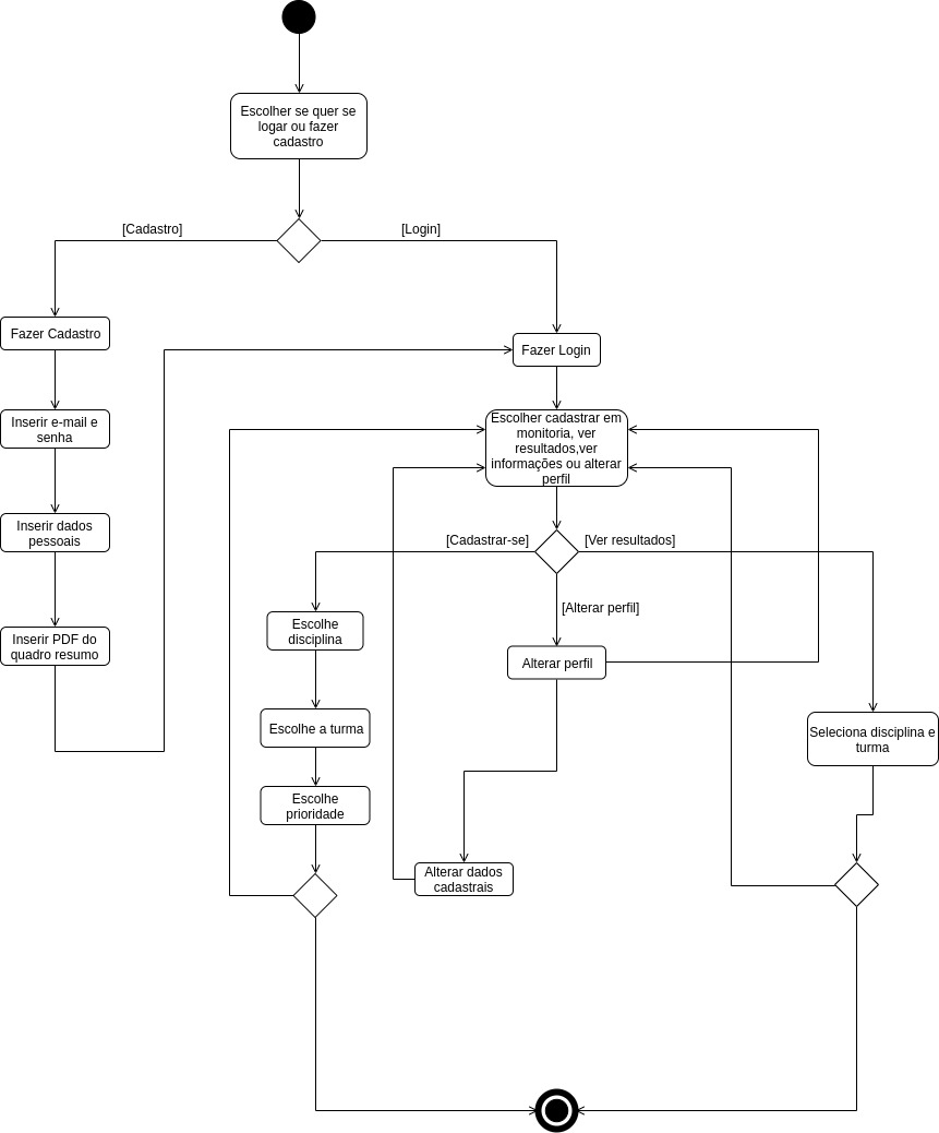 Diagrama de Atividades Professor 2