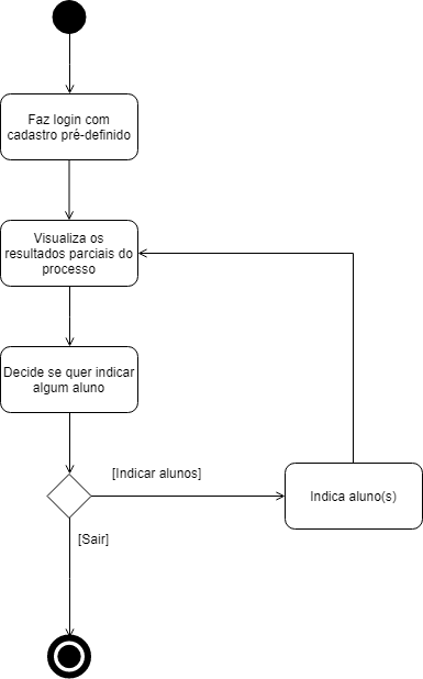 Diagrama de Atividades Professor