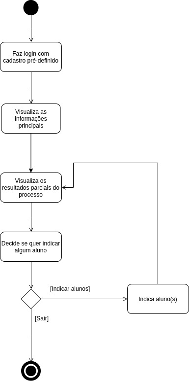 Diagrama de Atividades Professor2