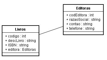 Diagrama de classes