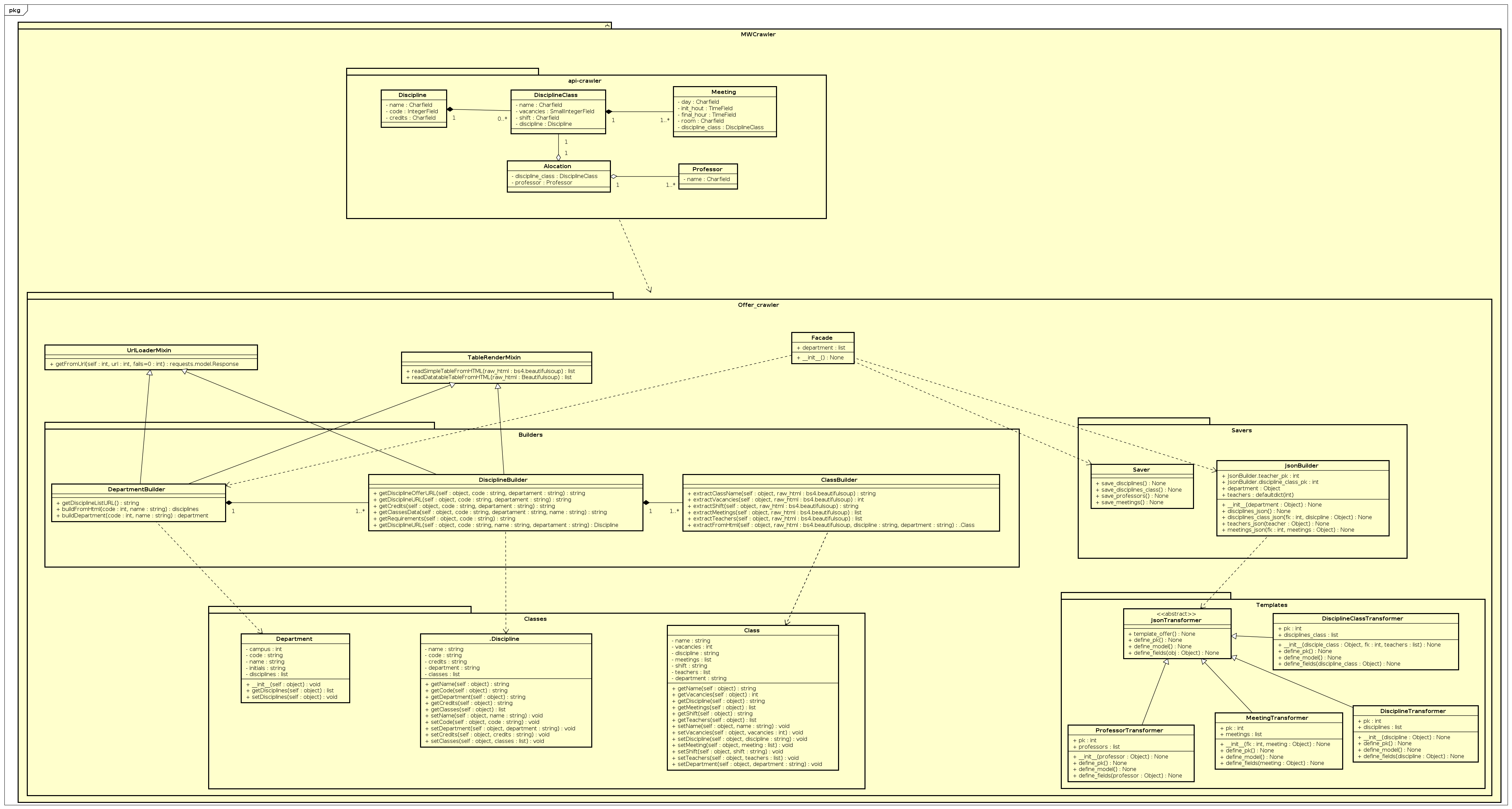 Diagram MW Crawler