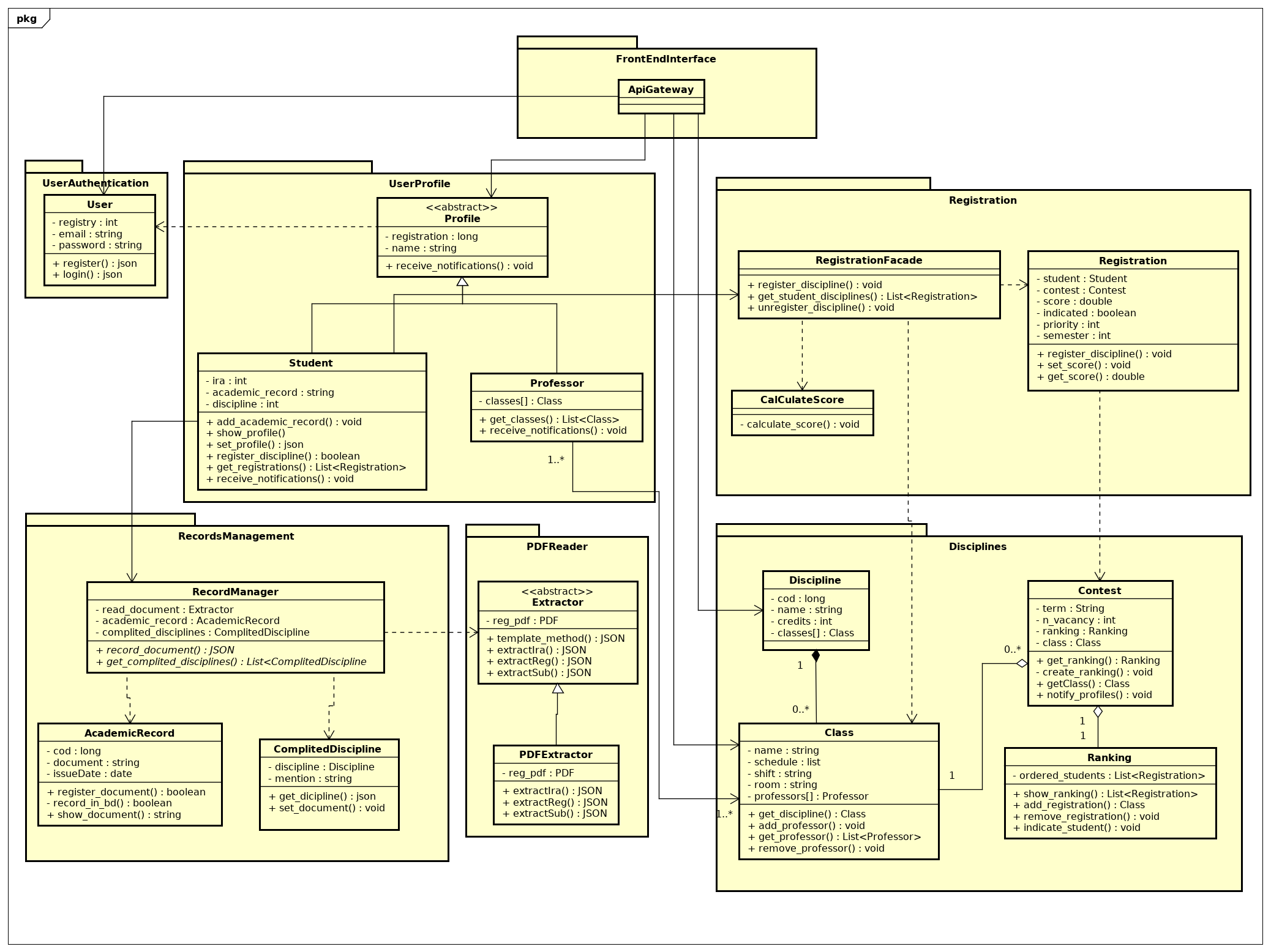 Diagrama Geral V2 - Backend