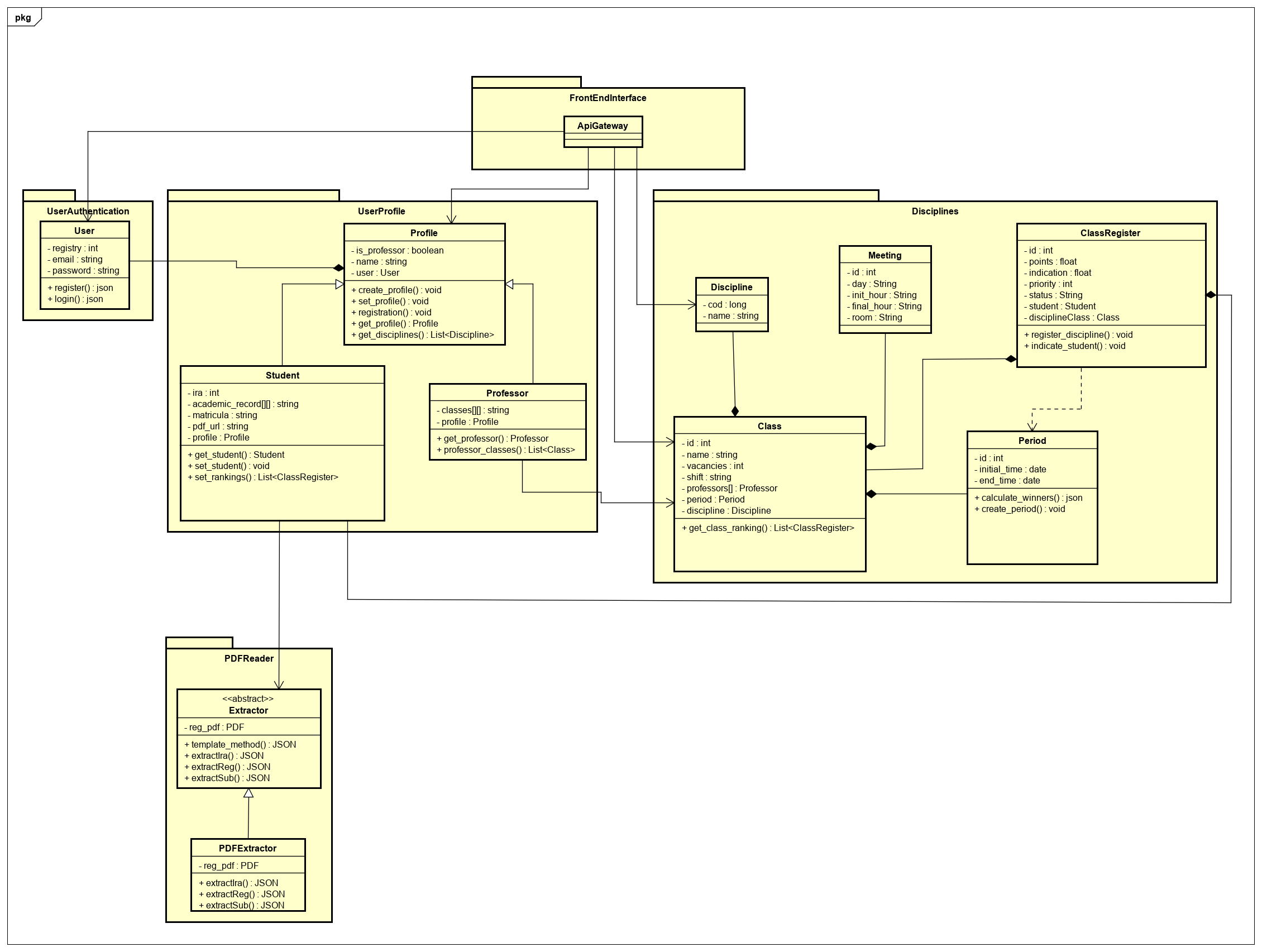 Diagrama Geral V2 - Backend