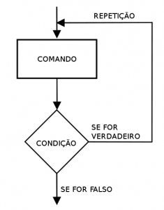 Diagrama de Atividade