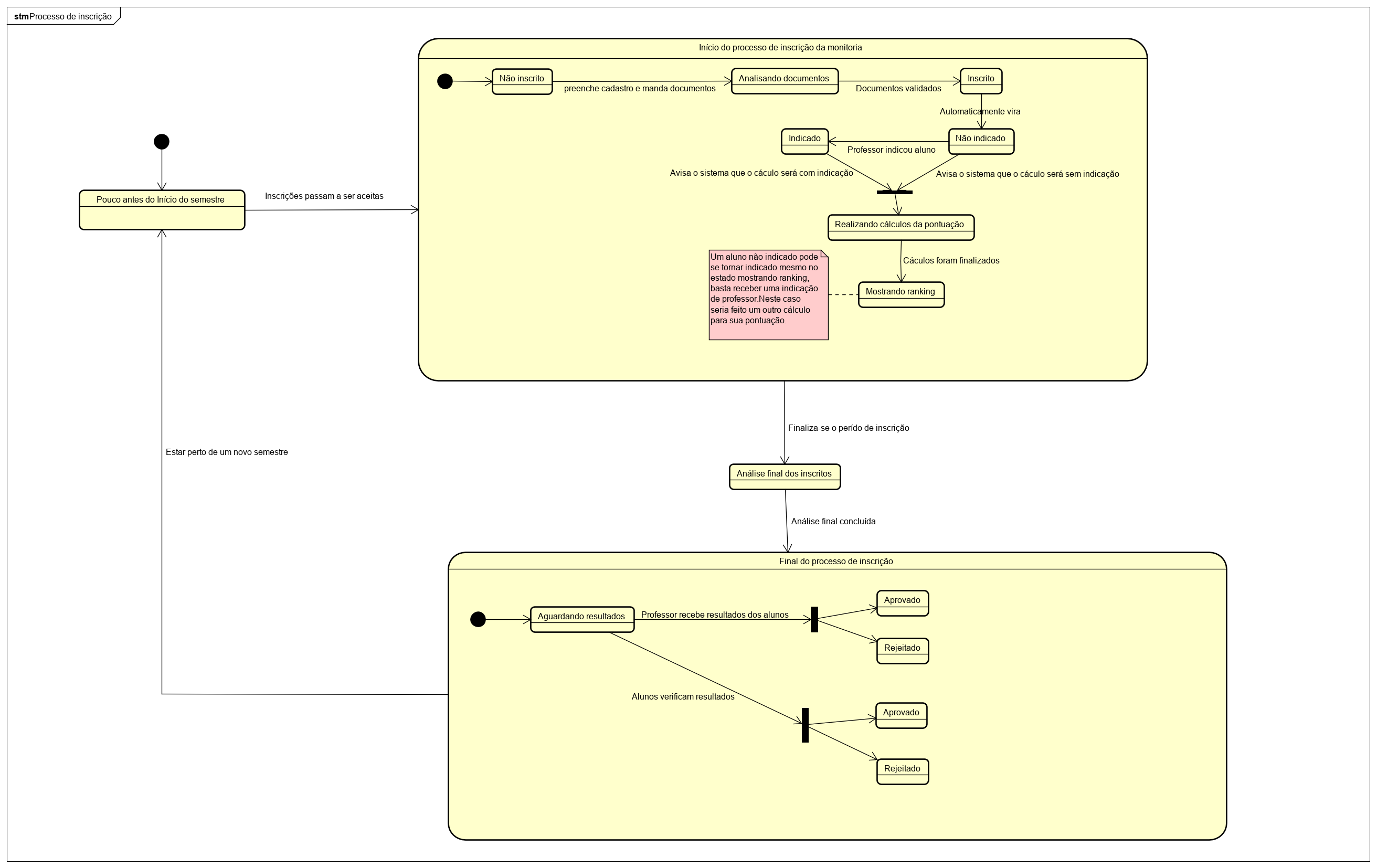 Diagrama de Estados