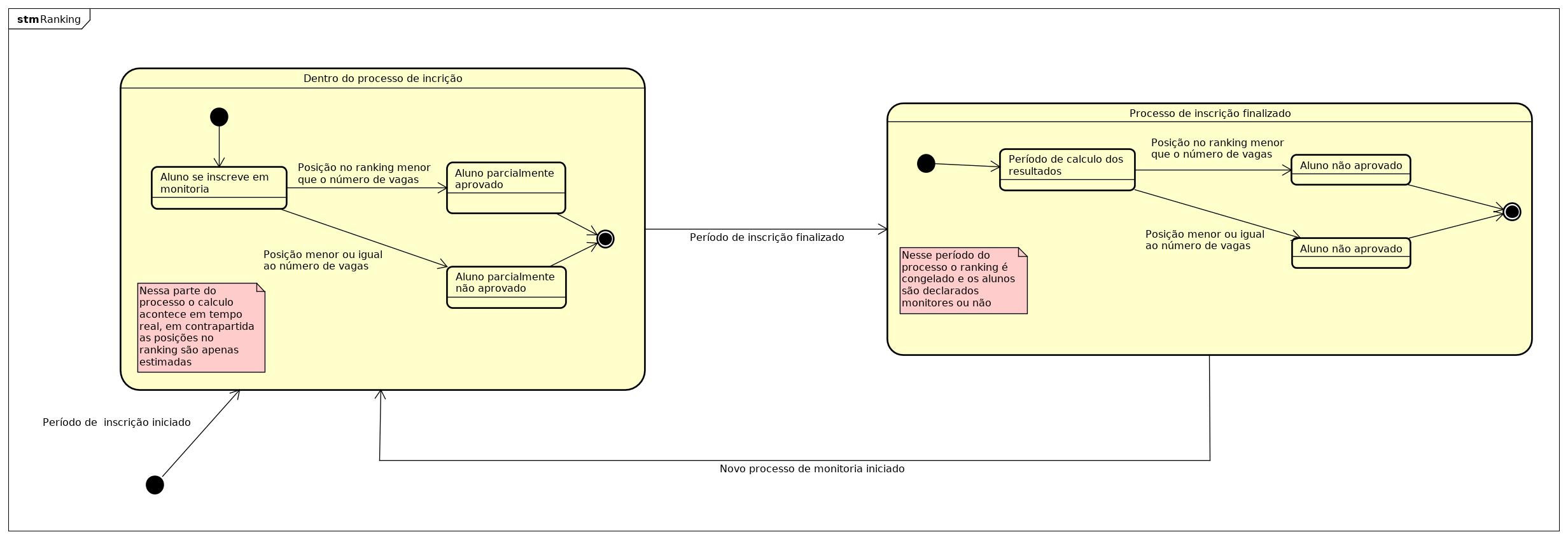 Diagrama de ranking