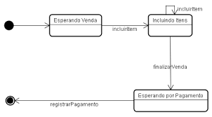 Diagrama de Estados