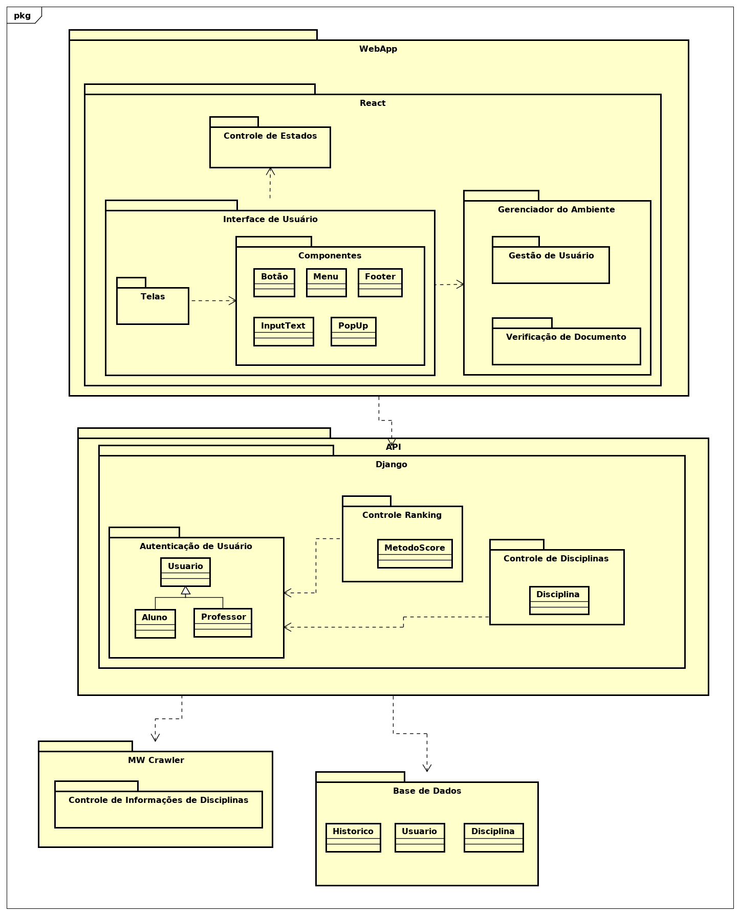 Diagramas De Pacotes A Monitoria 4958