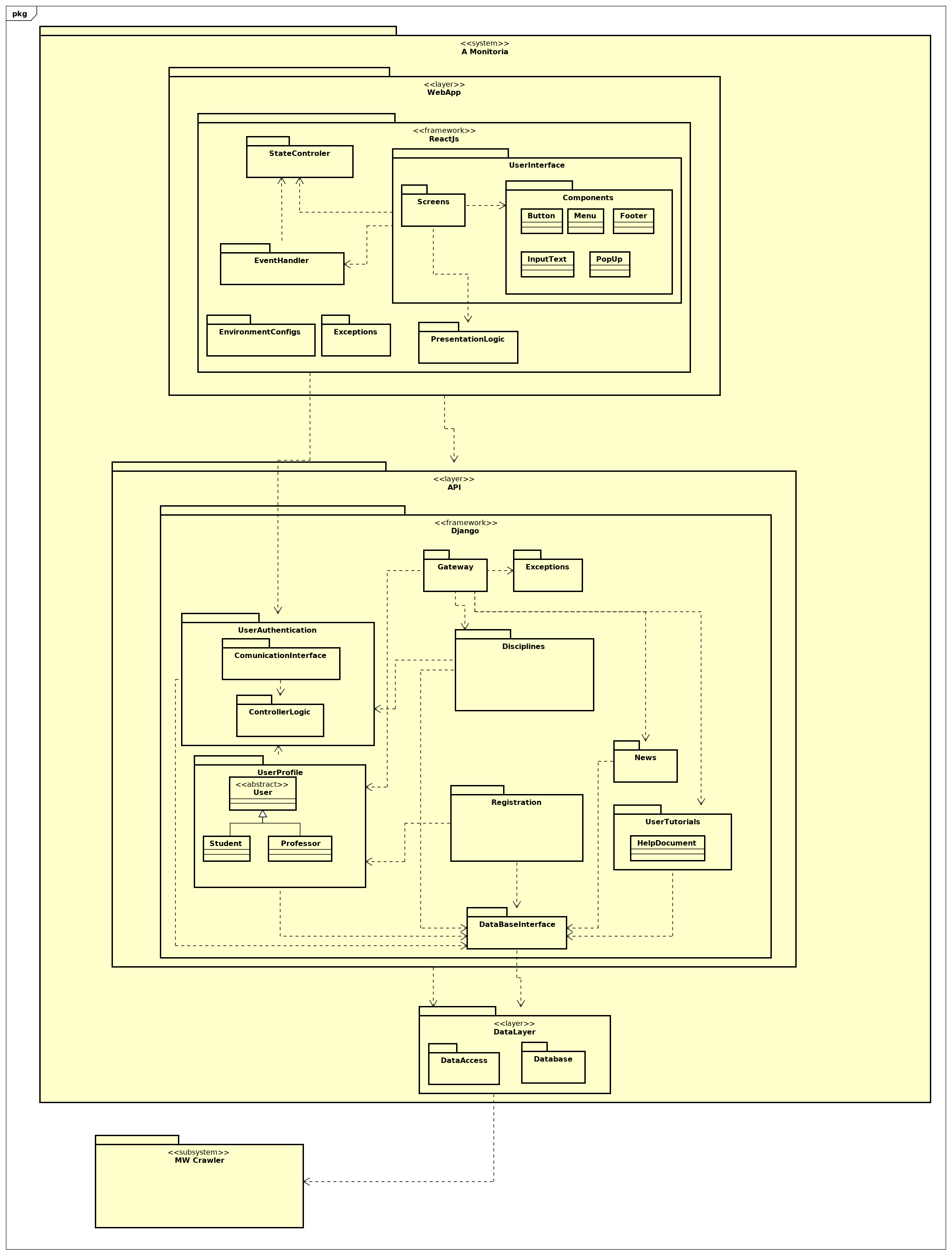 Diagrama de Geral - v1.2