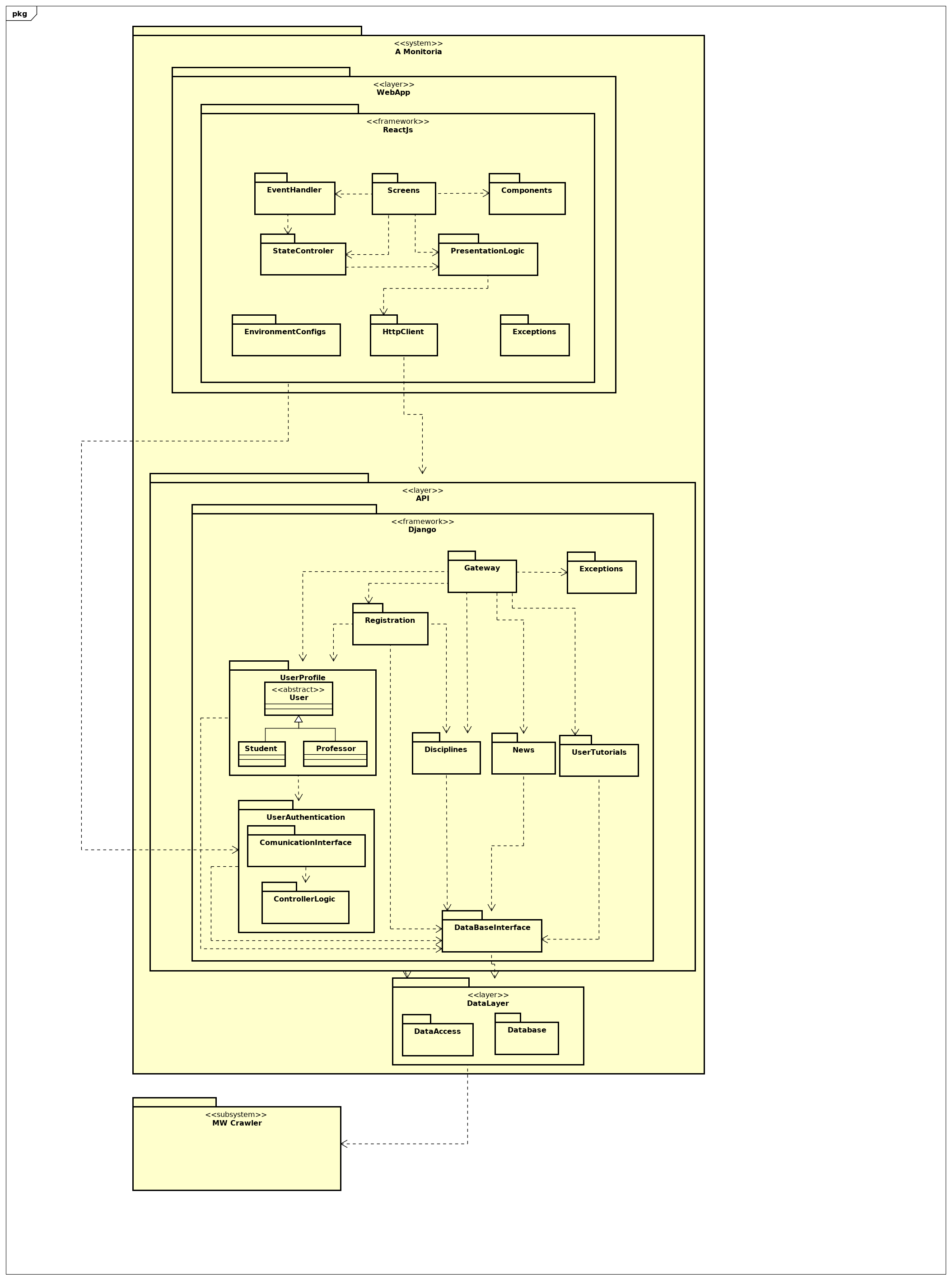 Diagrama de Geral - v2.0