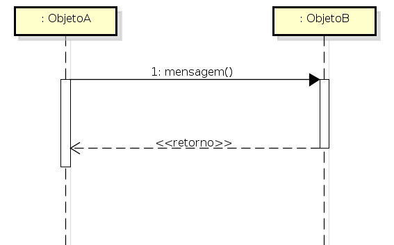 Diagrama De Sequencia Login 2351