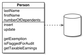 Diagrama Active Record