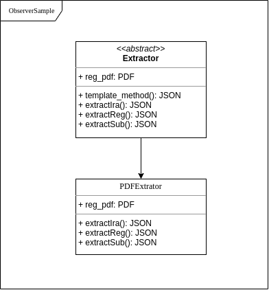 Template method class diagram