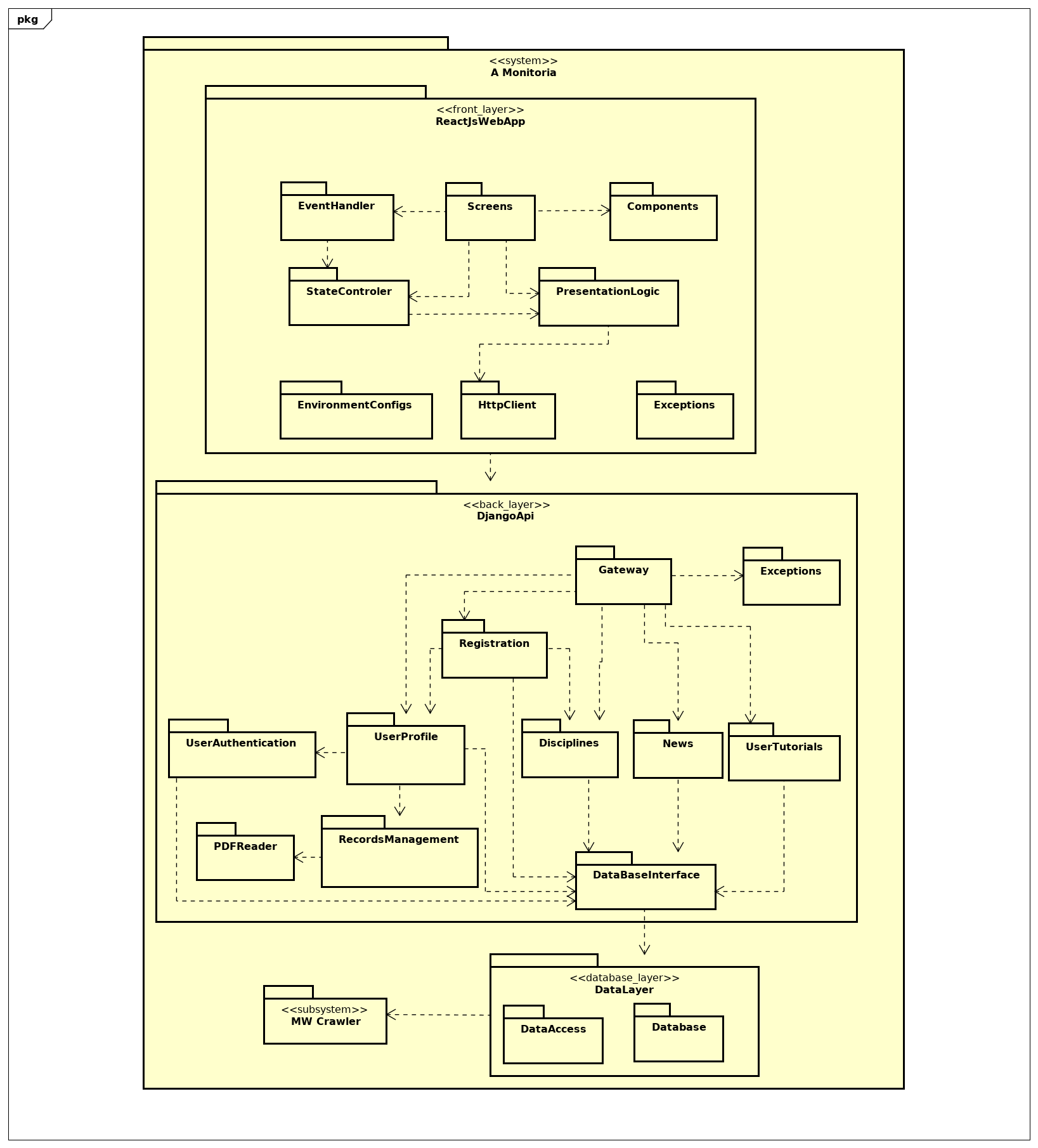 Diagrama de Geral - v3.0