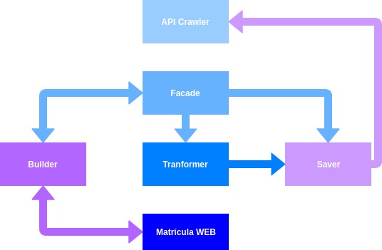 GitHub - oliveiradeflavio/front-back-end: Projetos front-end e